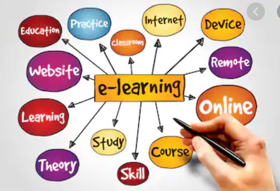 E-Learning E-Learning